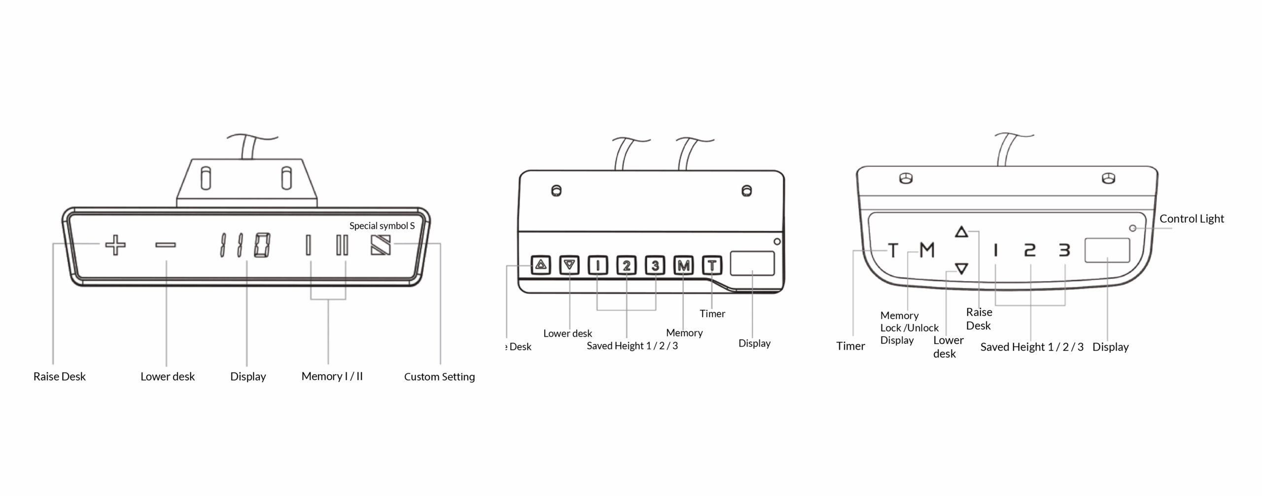 Quick Guide To Resetting Uvi Desks
